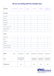 We are not waiting with the FreeStyle Libre