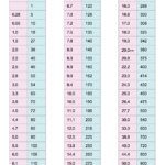 mmol to mg blood glucose conversion chart UK to US