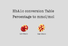 old to new diabetes hba1c conversion chart