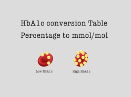 old to new diabetes hba1c conversion chart