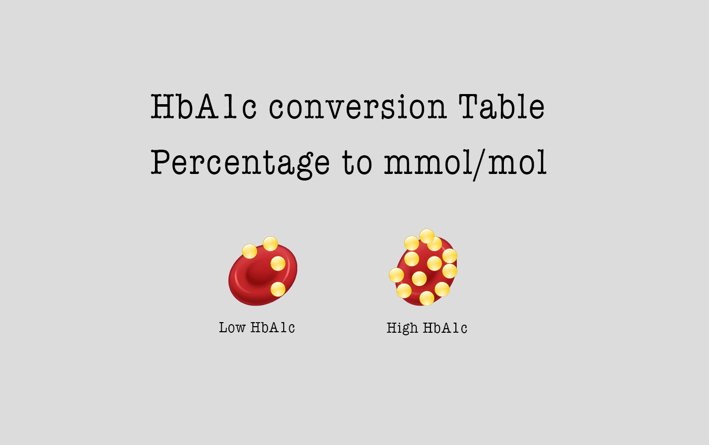 Ha1c Conversion Chart