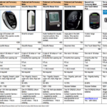 GG&C Blood Glucose meter formulary
