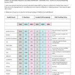 FOI CGM's Funding iPAG DEC 2015