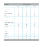 #EndTheLibreLotto Freestyle libre prescribing in Scotland