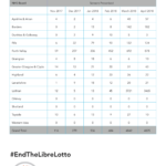 EndTheLibreLotto Freestyle Libre prescribing in Scotland