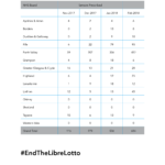 FreeStyle Libre Sensors Prescribed in Scotland feb